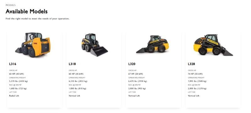 Various models of skid steer loaders New Holland