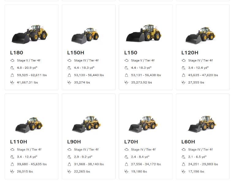 Various Volvo construction equipment models Skid Steers